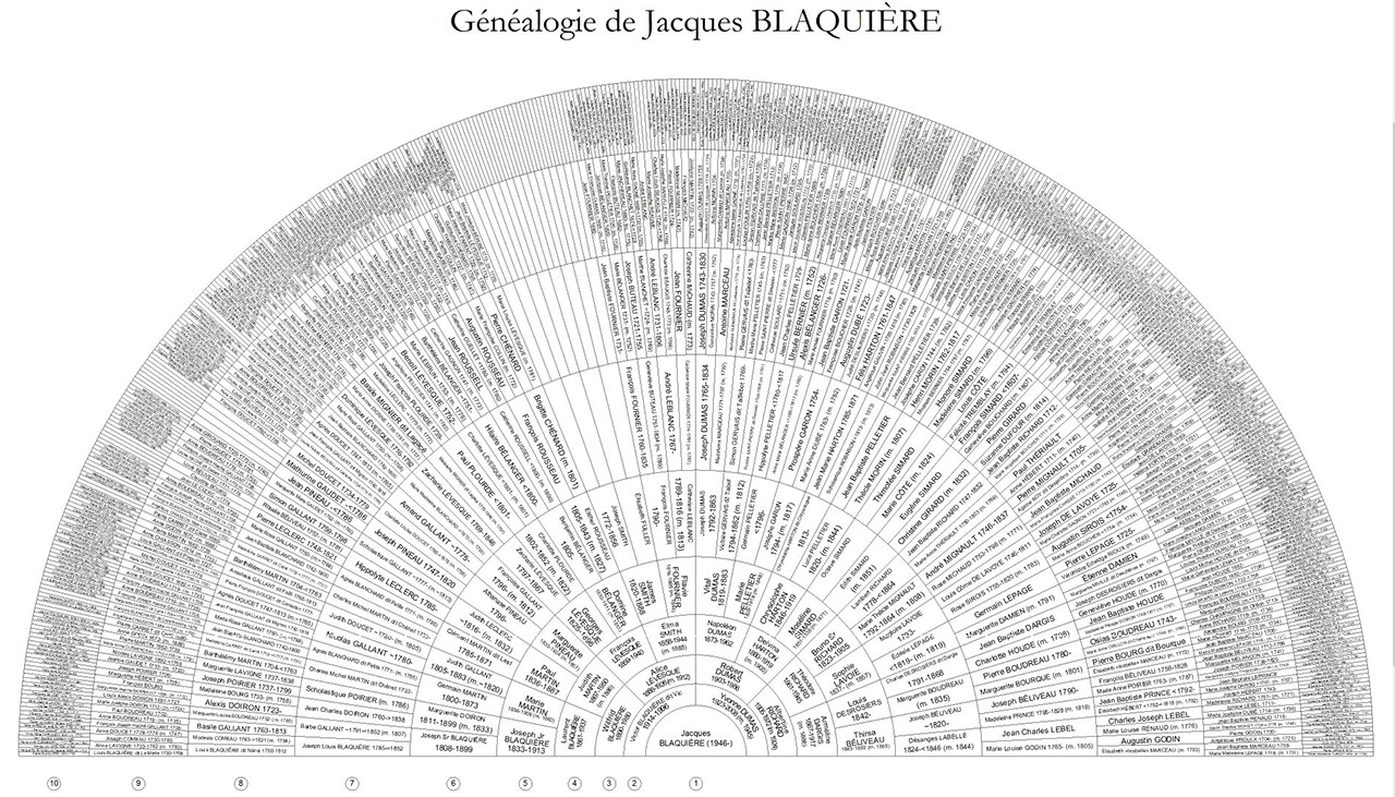 La famille Dandurand